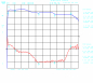 Preview: BLNA 3532 Broadband Amplifier  0,05 to 4,0 GHz