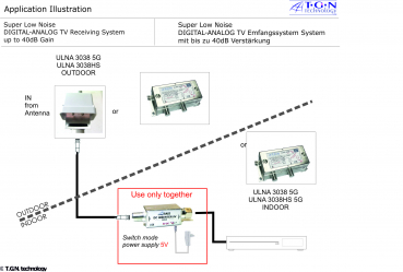 Preview: ULNA3018 DVB-T MK V 5G - UHIP