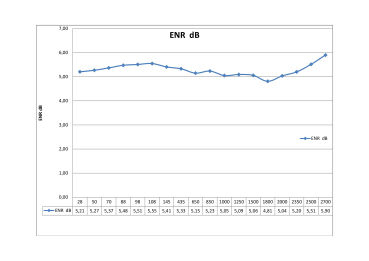 Preview: NS 50-2,5G Rauschquelle 6dB ENR 50 Ohm MK II