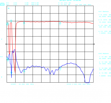 ULNA 2516 Amplifier 0,05 bis 2,6 GHz FM&DAB Notch