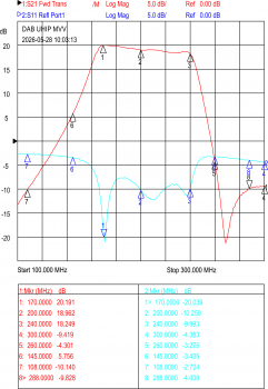Preview: Rauscharmer, high IP DAB+ Vorverstärker mit Bypass Funktion