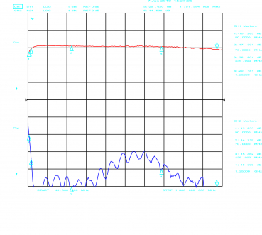 ULNA 2516 Amplifier 0,05 bis 2,6 GHz