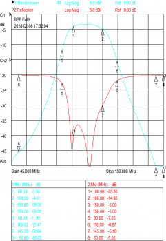 Bandpass filter BPF UKW/FM 9-pol
