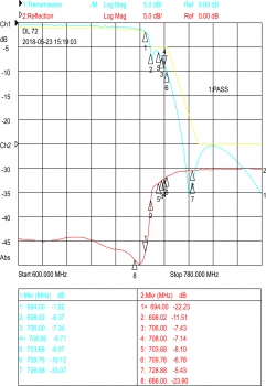 LTE Suppress LP 5N-694-5G