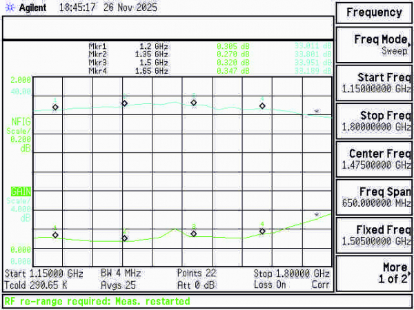 ULNA3013 L-Band  MK V
