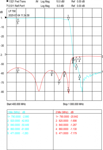 LTE suppress filter LP 790