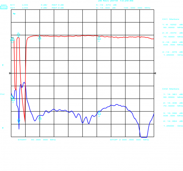 ULNA 2516 Amplifier 0,05 bis 2,6 GHz FM&DAB Notch