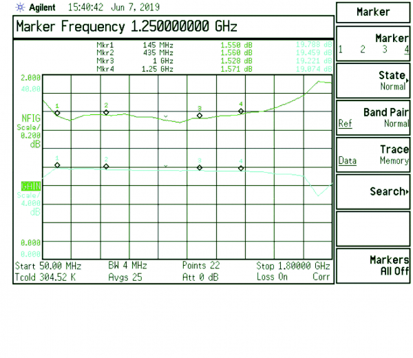 ULNA 2516 Amplifier 0,05 bis 2,6 GHz