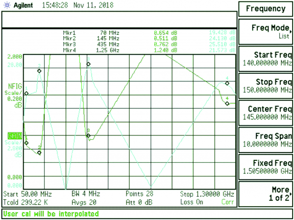 Mastvorverstärker TRI 100W