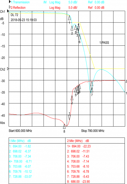 LTE Suppress LP 5N-694-5G